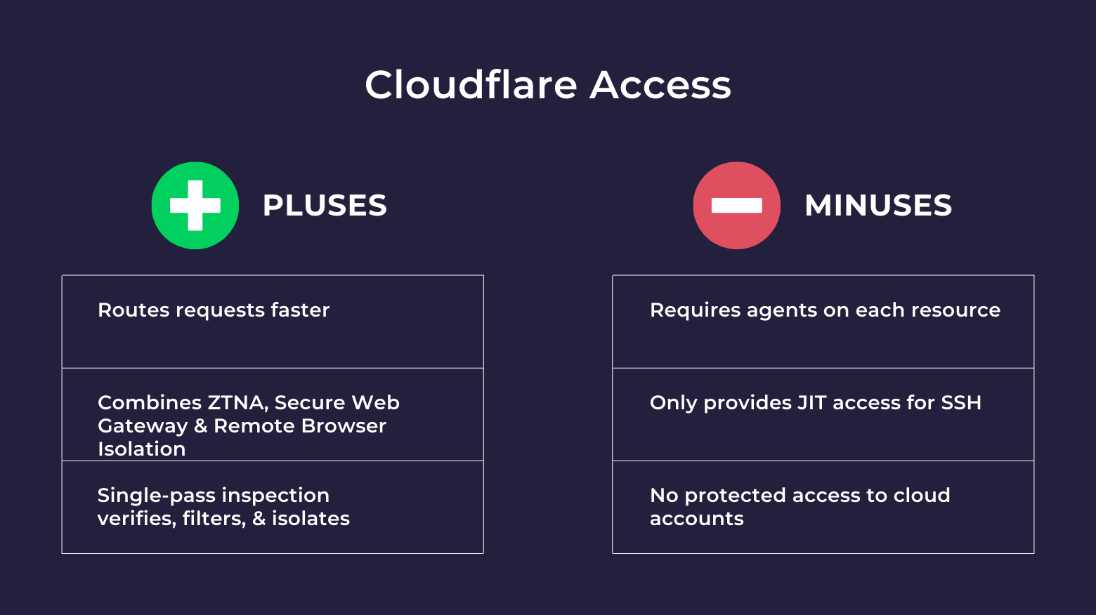 Cloudflare Apps Platform Update: September Edition